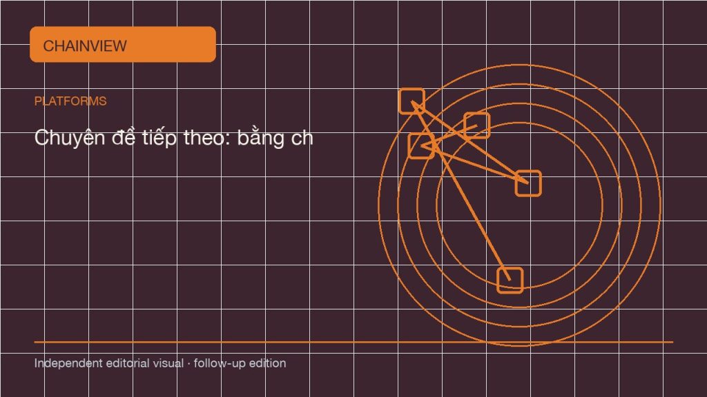 Tiếng Việt: Binance KYC and regional availability: entity, products and limits · Chuyên đề tiếp theo: bằng chứng và rà soát; independent follow-up visual