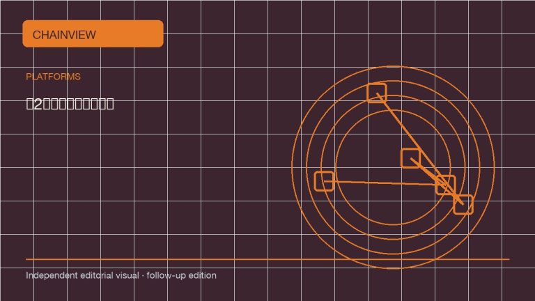 Binance KYC 与地区可用性：实体、产品和限制 · 第2期专题：证据与复盘; independent follow-up visual