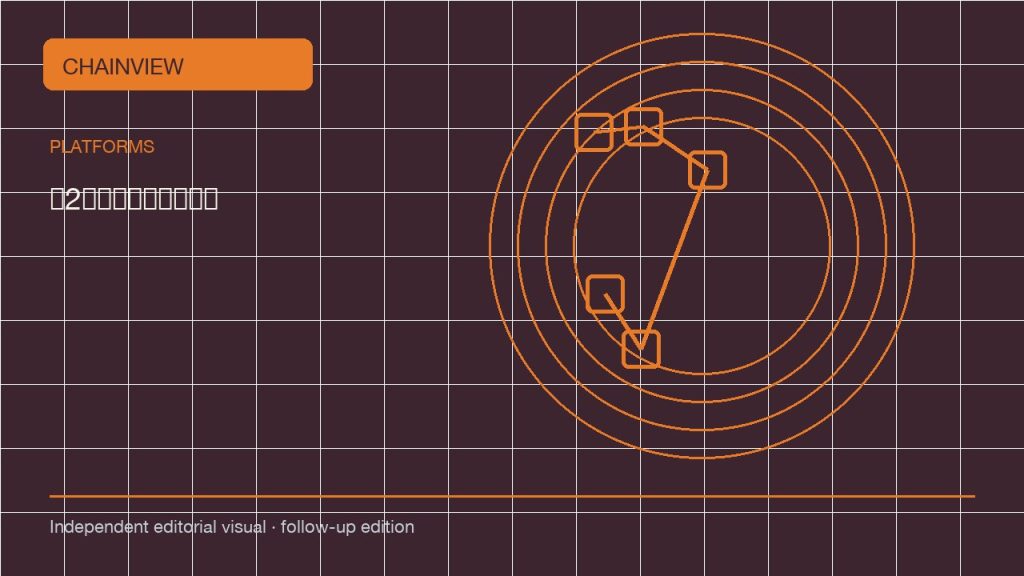 Binance KYC 与地区可用性：实体、产品和限制 · 第2期專題：證據與復盤; independent follow-up visual