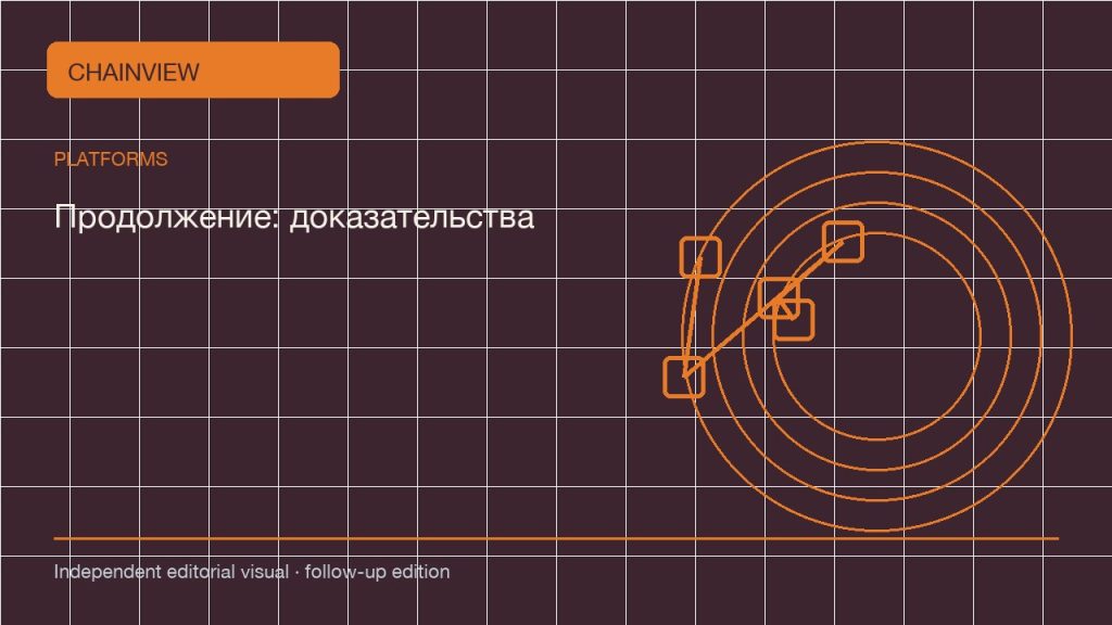 Русский: Custody and segregated assets: brand, entity and terms · Продолжение: доказательства и проверка; independent follow-up visual