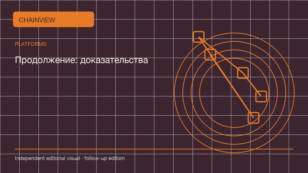 Русский: Exchange subaccount permissions: isolation, transfers and revocation checks · Продолжение: доказательства и проверка; independent follow-up visual