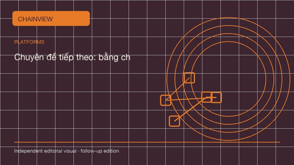 Tiếng Việt: Exchange subaccount permissions: isolation, transfers and revocation checks · Chuyên đề tiếp theo: bằng chứng và rà soát; independent follow-up visual
