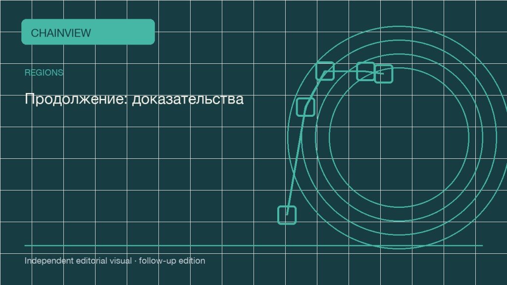 Русский: Checking Hong Kong virtual-asset promotions: licence and client scope · Продолжение: доказательства и проверка; independent follow-up visual