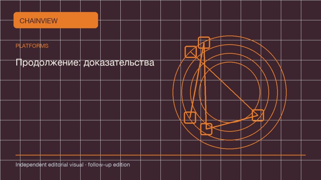 Русский: Proof-of-reserves methodology: snapshots, liabilities and audit limits · Продолжение: доказательства и проверка; independent follow-up visual