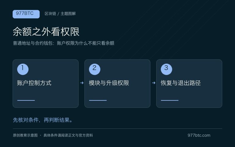 普通地址与合约钱包：账户权限为什么不能只看余额；主题示意配图