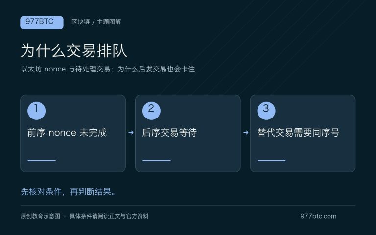 以太坊 nonce 与待处理交易：为什么后发交易也会卡住；主题示意配图