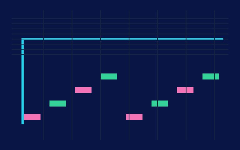 Closing an exchange account with complete records