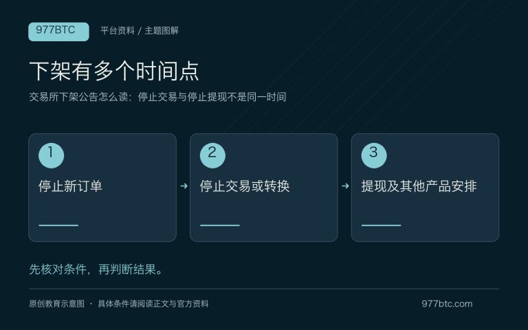 交易所下架公告怎么读：停止交易与停止提现不是同一时间；主题示意配图