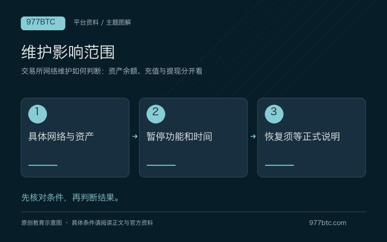 交易所网络维护如何判断：资产余额、充值与提现分开看；主题示意配图