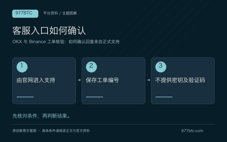OKX 与 Binance 工单核验：如何确认回复来自正式支持；主题示意配图