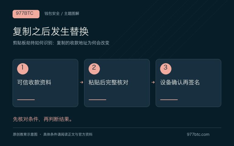剪贴板劫持如何识别：复制的收款地址为何会改变；主题示意配图