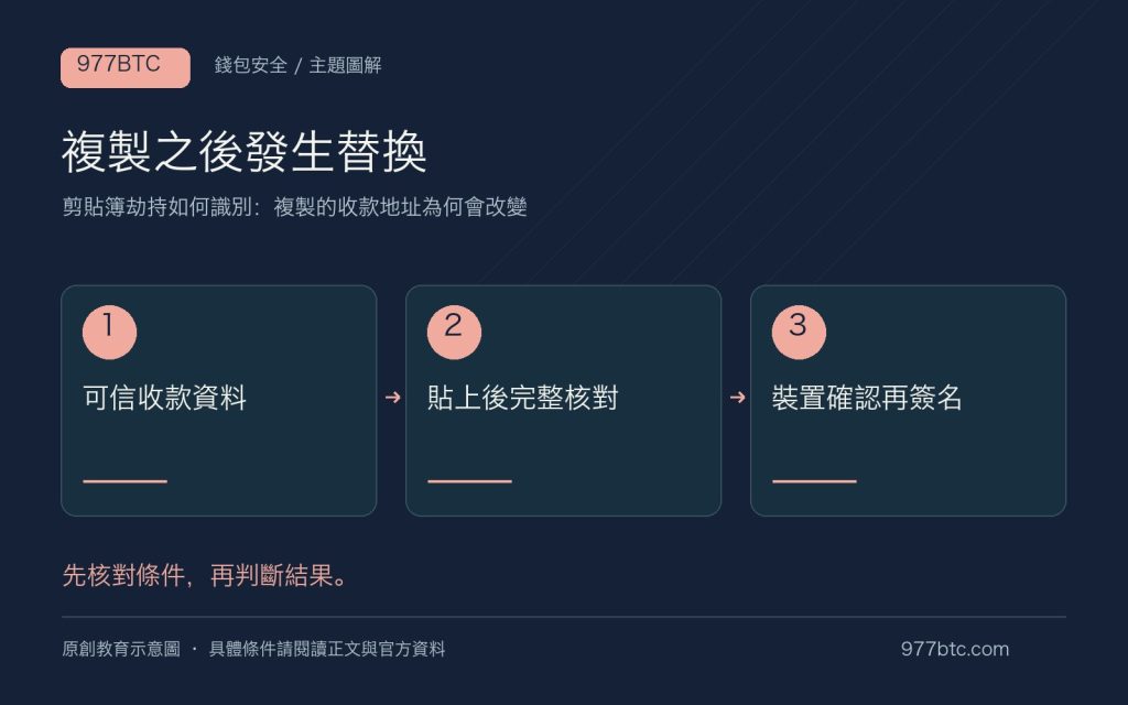 剪貼簿劫持如何識別：複製的收款地址為何會改變；主題示意配圖