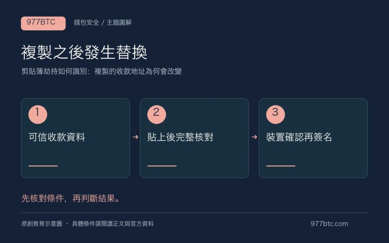 剪貼簿劫持如何識別：複製的收款地址為何會改變；主題示意配圖